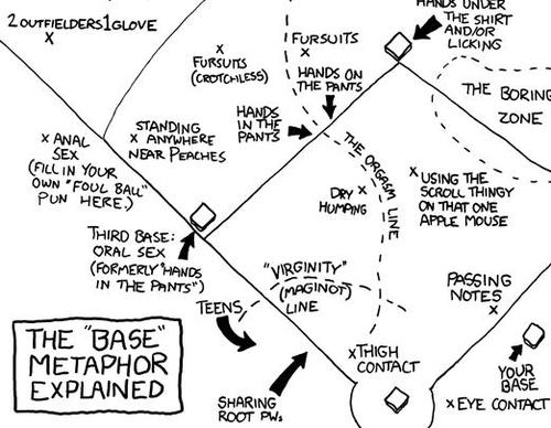 1st 2nd 3rd base sexually 1st 2nd 3rd base sexually