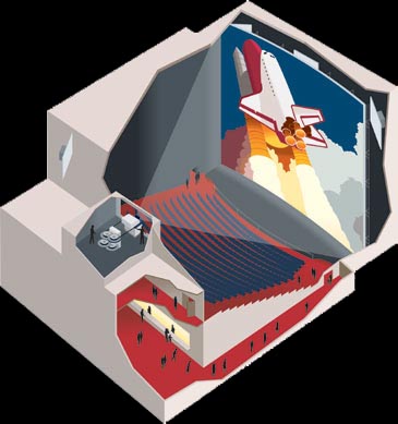 Imax Movie Theaters on Imax Theatre