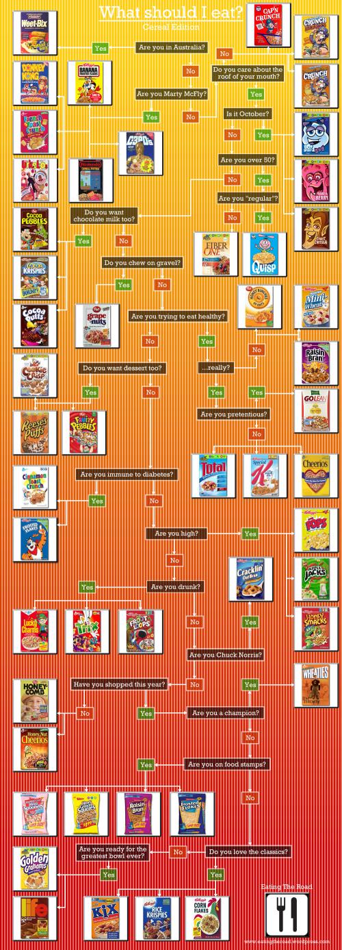 where-to-eat-cereal1